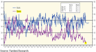 Saxobank CIO Warns The Narrative Of Central Bank Omnipotence Is Failing